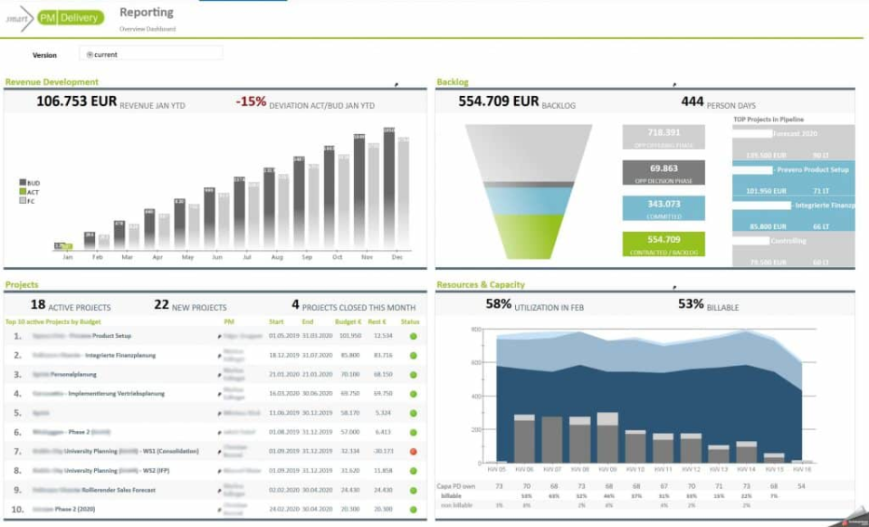 screenshot of smartPM.solutions Product Suite